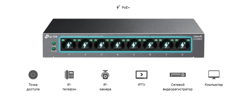 Питание по Ethernet, гибкое развертывание сети