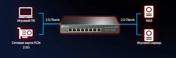 Высокая производительность для плавной игры на LAN-вечеринках