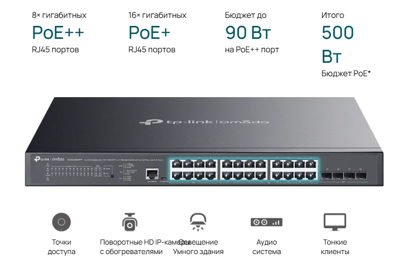 Подключение мощных устройств с помощью гигабитных портов PoE++