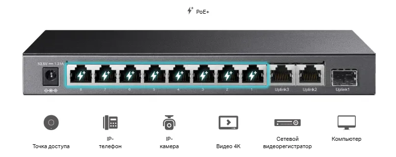 Питание по Ethernet, гибкое развертывание сети.