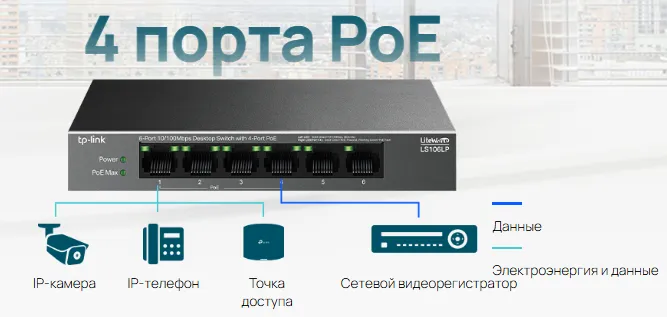 Питание по Ethernet, гибкое развертывание сети