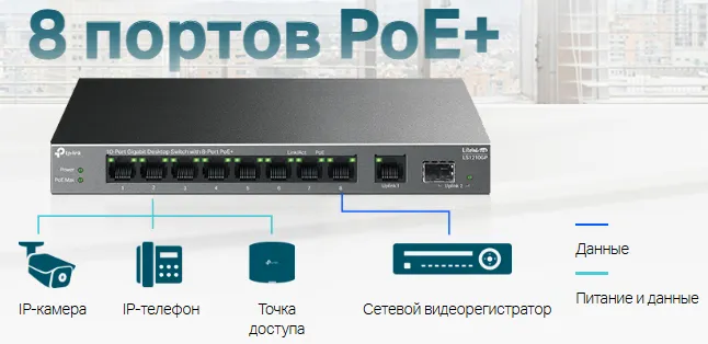 Питание по Ethernet, гибкое развертывание сети