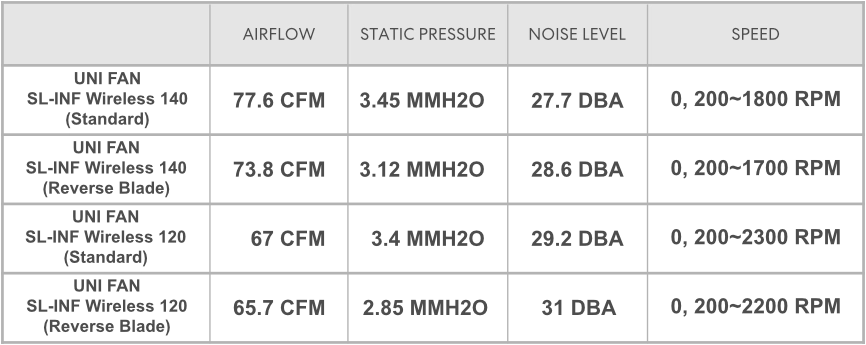 Тихая мощность, создано для высокой производительности.