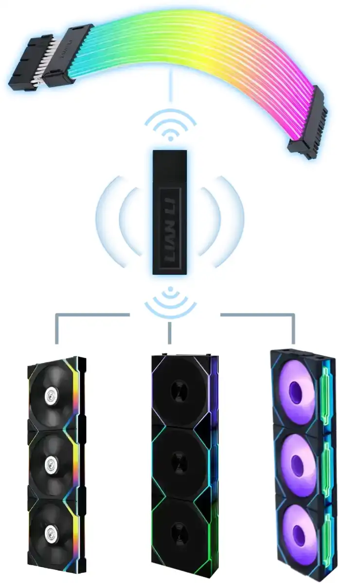 Синхронизируйте вентиляторы с помощью одного контроллера.