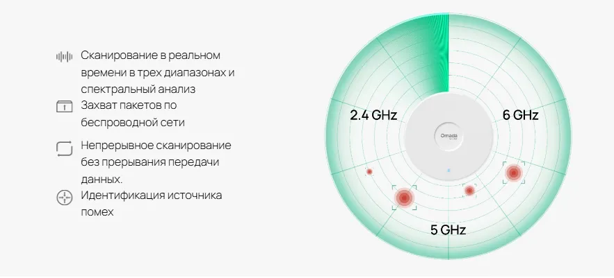 Специализированное радиочастотное сканирование для повышения эффективности эксплуатации и технического обслуживания.