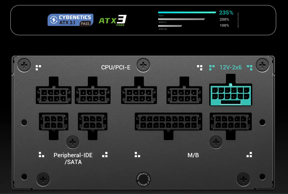 СЕРТИФИКАЦИЯ ATX 3.1