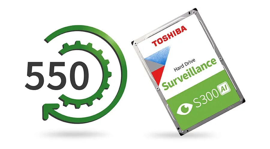 Надежность корпоративного уровня