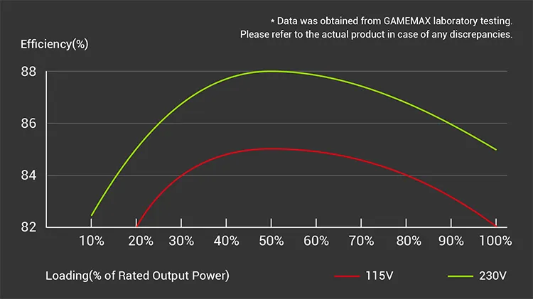 Сертификат «80+ Бронза»