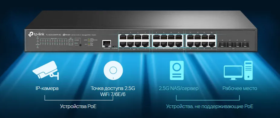 Раскройте весь потенциал WiFi 7/6E/6 с помощью многогигабитных портов PoE++/PoE+.