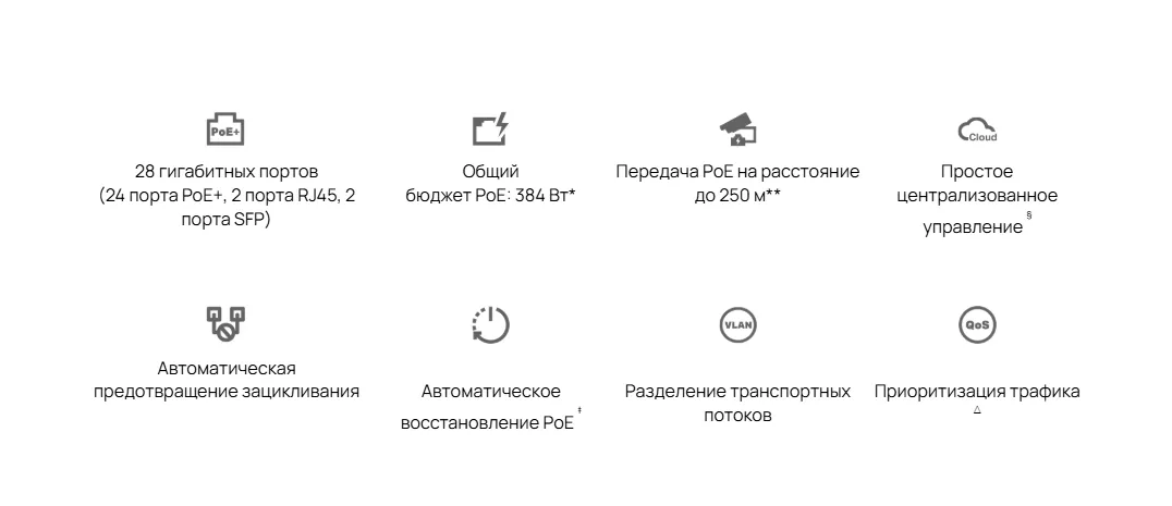 Гигабитный управляемый коммутатор Omada на 28 портов с поддержкой PoE+ на 24 порта.