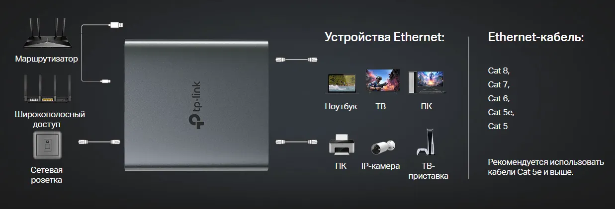 Высокая совместимость для многоцелевого использования