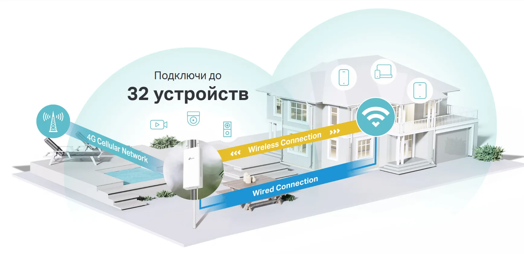 Расширьте зону покрытия Wi-Fi — за пределы стен вашего дома