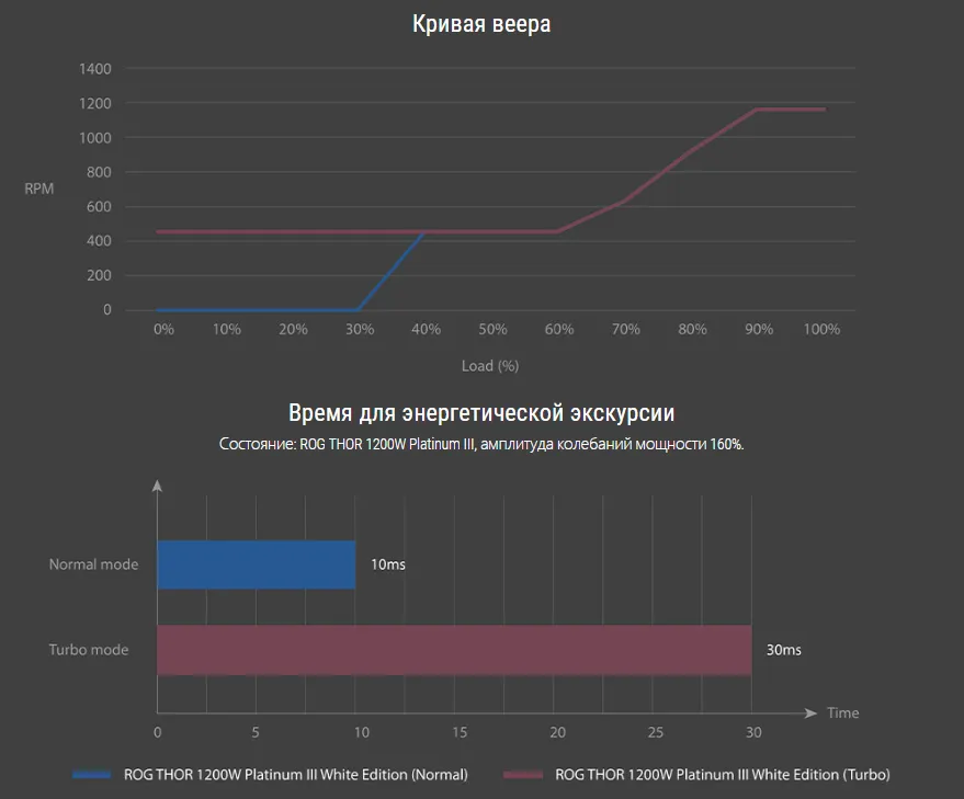 Турбо-режим