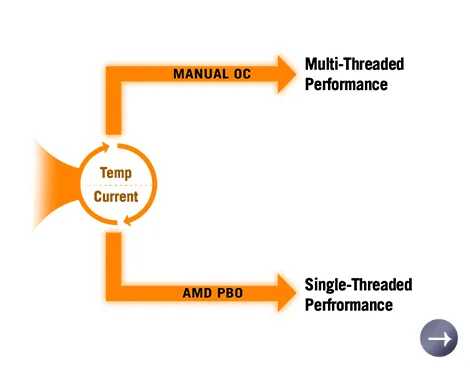 Улучшение оперативной памяти серверного уровня