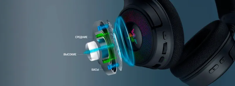 40ММ ИЗЛУЧАТЕЛИ RAZER™ TRIFORCE С ТИТАНОВЫМ ПОКРЫТИЕМ ДИАФРАГМ