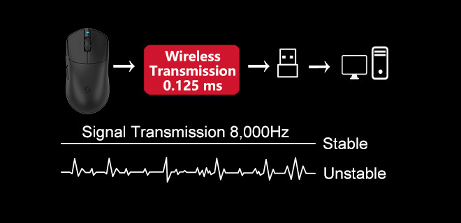 Беспроводная передача сигнала с задержкой 0.125 мс
