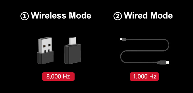 Два режима подключения