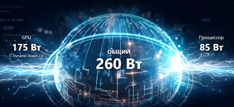 Технология MSI OverBoost Ultra