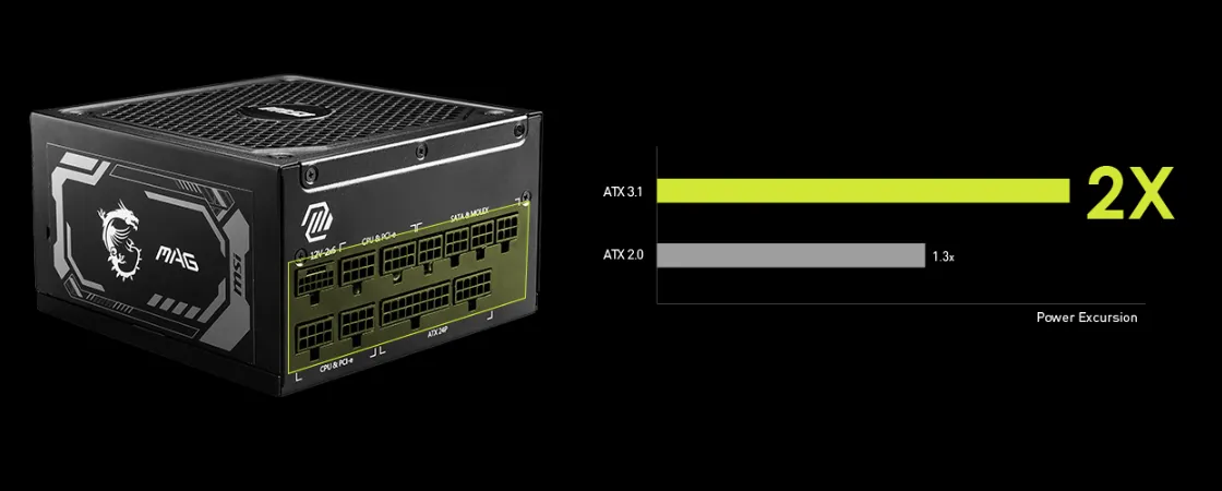 Поддержка ATX 3.1