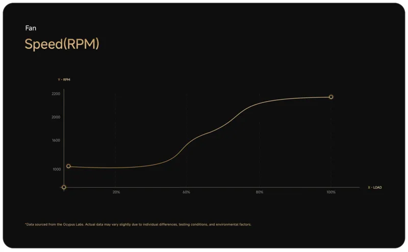 Интеллектуальное управление температурой