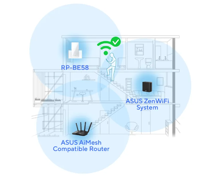 Система Wi-Fi AiMesh для всего дома