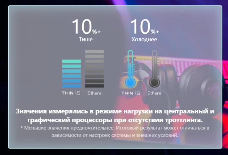 Стабильное охлаждение и минимальный уровень шума
