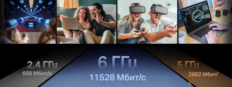 Сверхбыстрый трехдиапазонный Wi-Fi со скоростью 15 Гбит/с и 8 потоками.