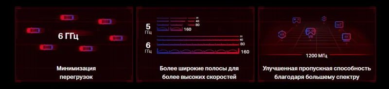 Обновите свой WiFi до 6E