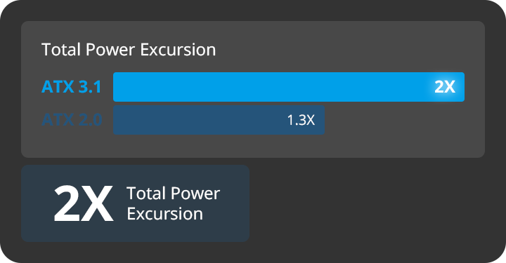 Соответствует руководству Intel Power Design Guide ATX 3.1