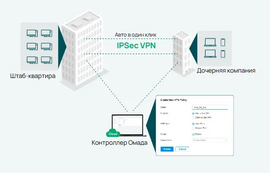 VPN с высокой степенью безопасности и производительностью