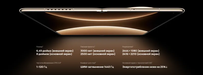 Впечатляющий экран