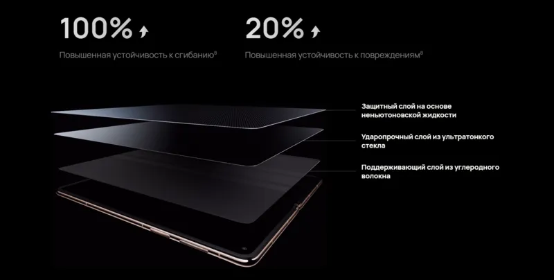 Безупречная гибкость форм