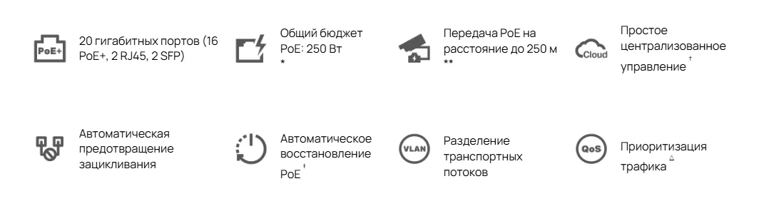 Гигабитный управляемый коммутатор Omada с 20 портами и поддержкой PoE+ на 16 портов.