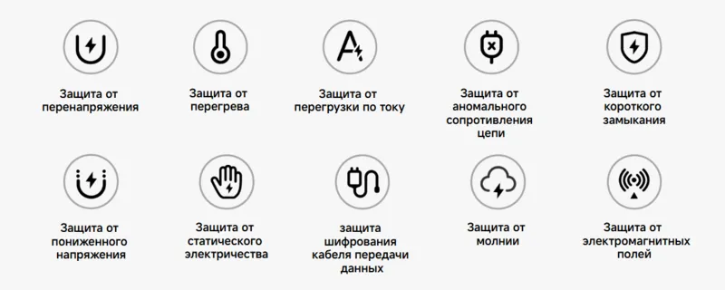 Многоуровневая защита для обеспечения комплексной безопасности зарядки.