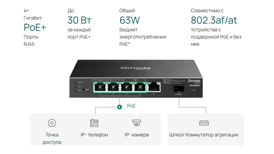 Питание по Ethernet, гибкое развертывание сети.