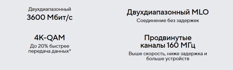 Более быстрый и умный домашний WiFi 7