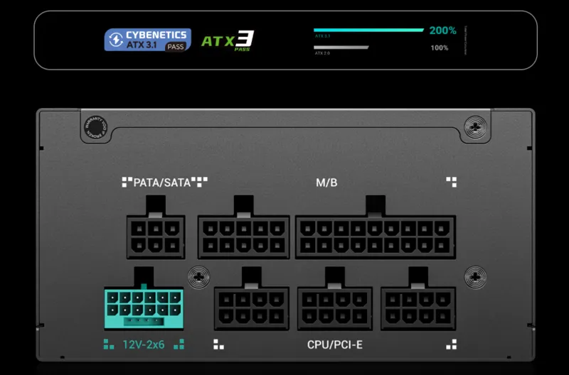 СЕРТИФИКАЦИЯ ATX 3.1