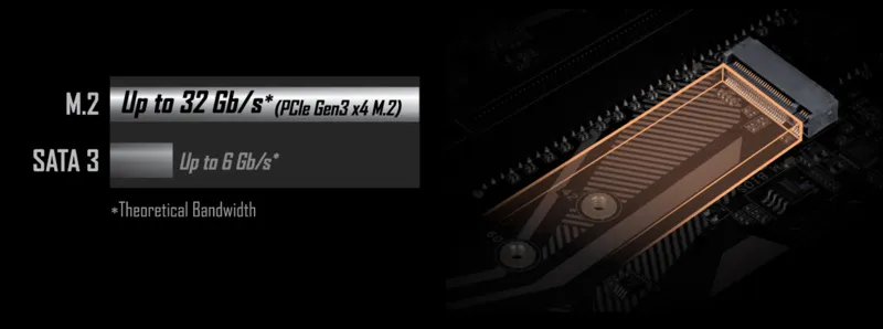 M.2-разъем для NVMe PCIe Gen3 x4 накопителей