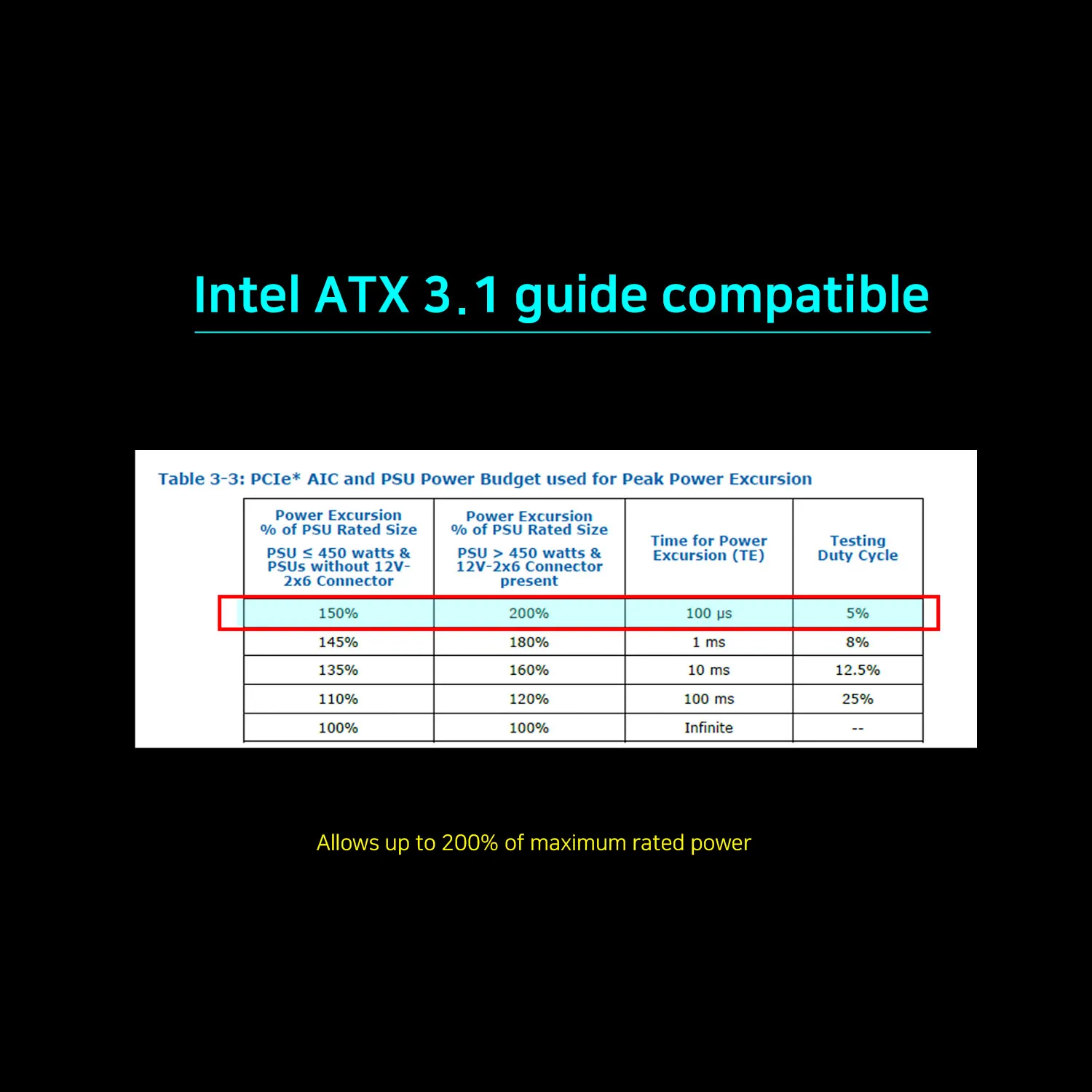 Руководство по совместимости с Intel ATX 3.1