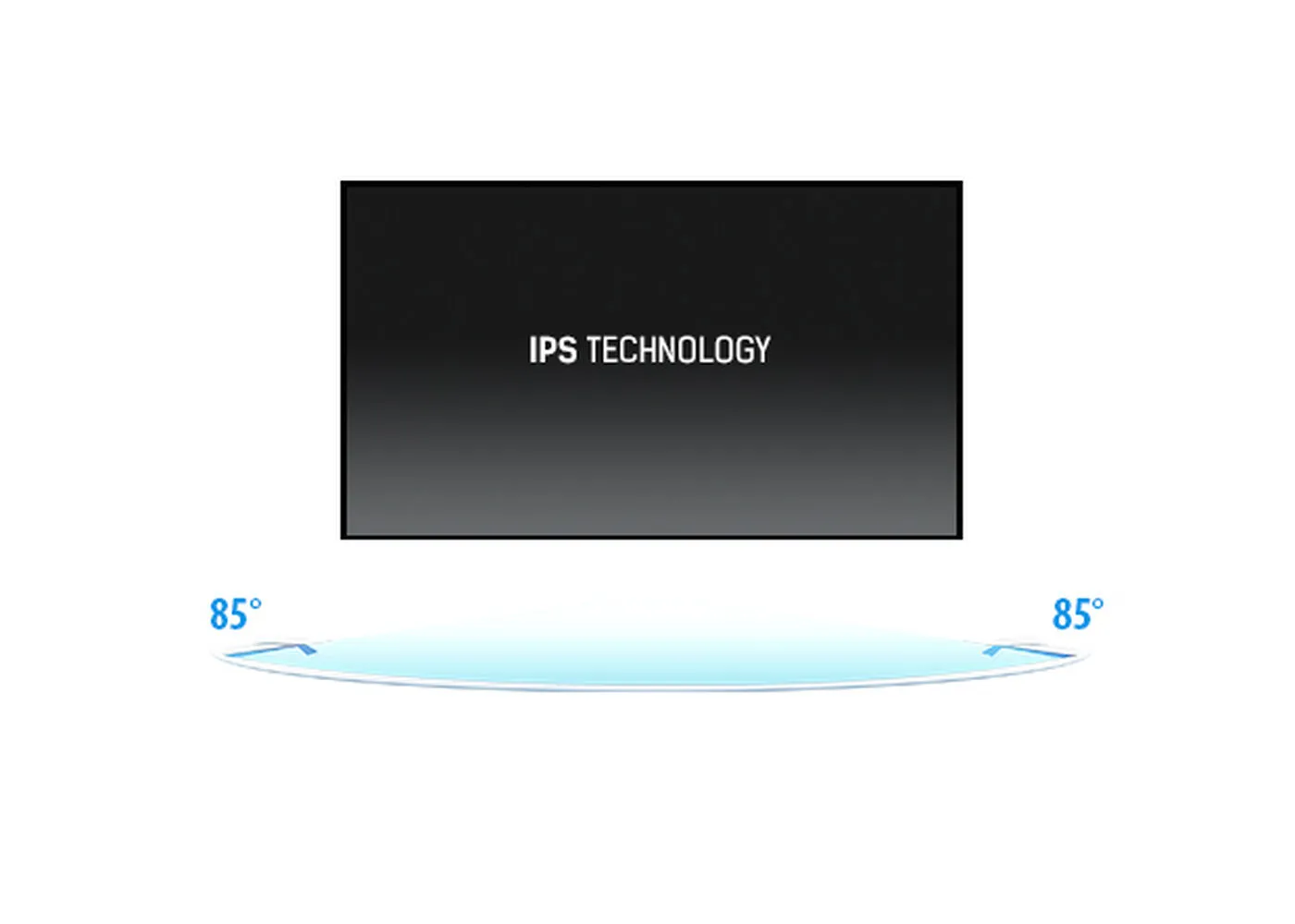 Технология IPS