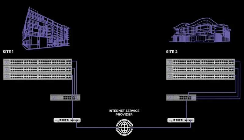 VPN-соединение между площадками