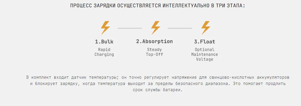 Встроенная поддержка ИБП: эффективный, надежный, предоставляет вам выбор
