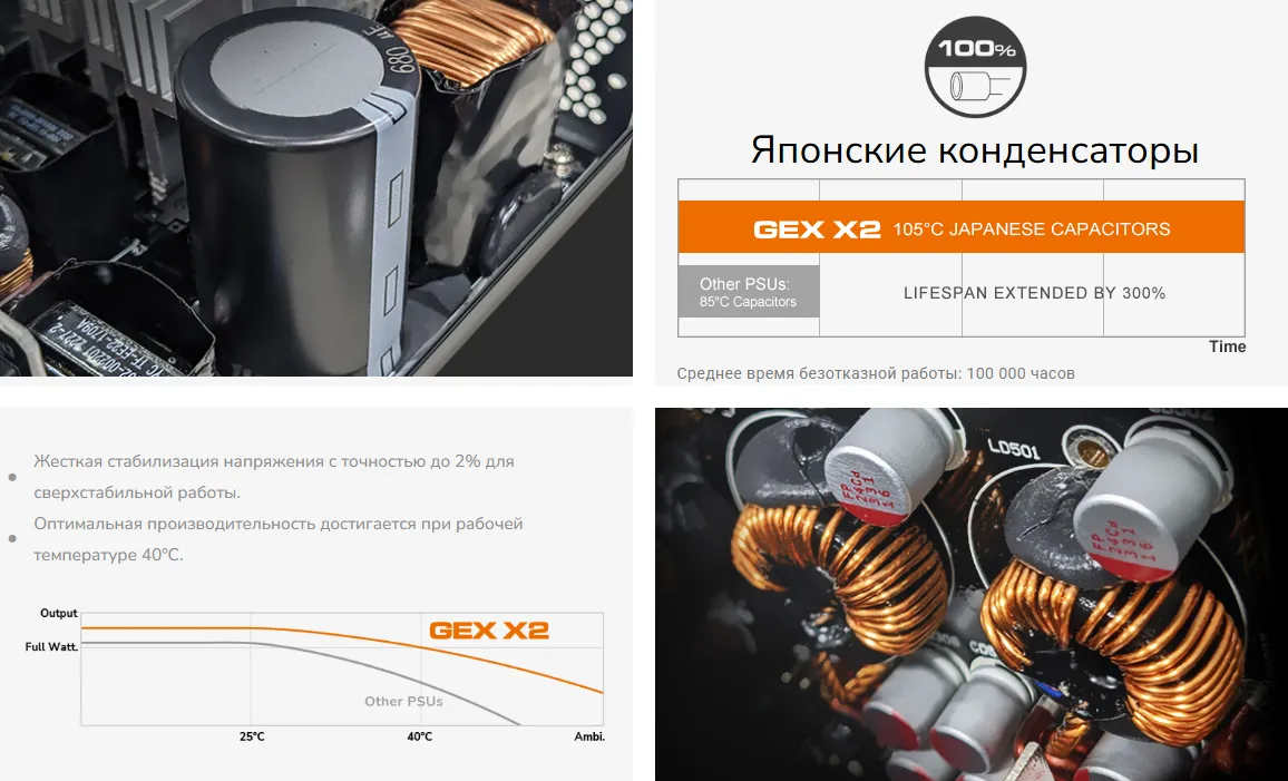 Усовершенствованное электронное решение