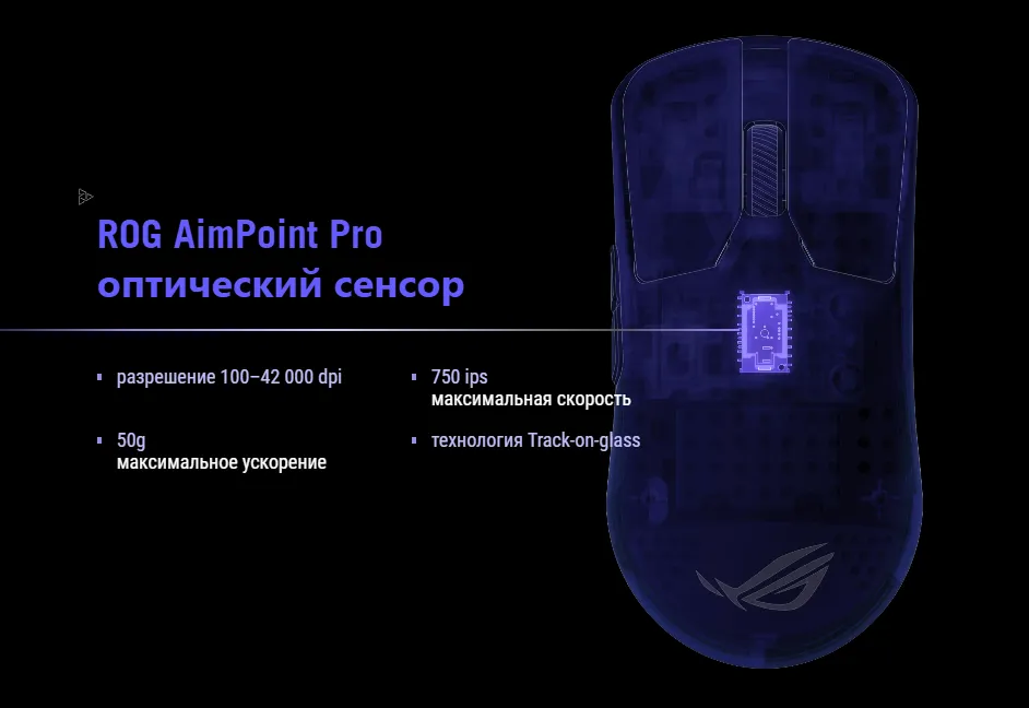 ROG AimPoint Pro оптический сенсор