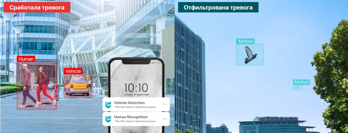 Классификация людей и транспортных средств
