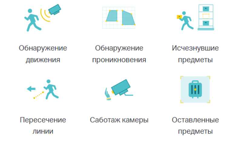 Всегда на страже Интеллектуальное обнаружение
