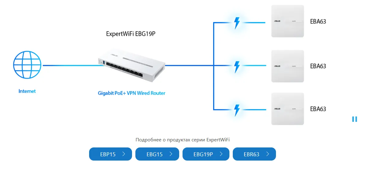 Расширяйтесь – с ASUS ExpertWiFi!