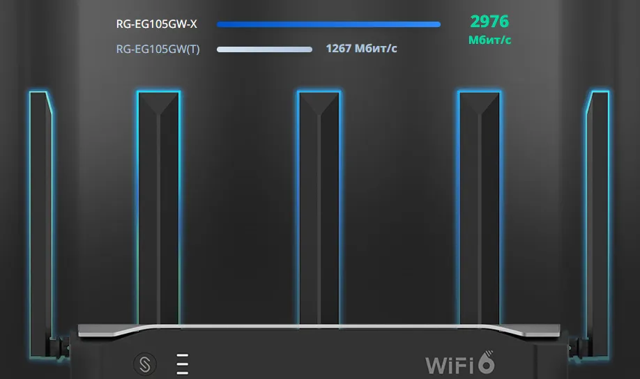 Сверхвысокая скорость Wi-Fi 6