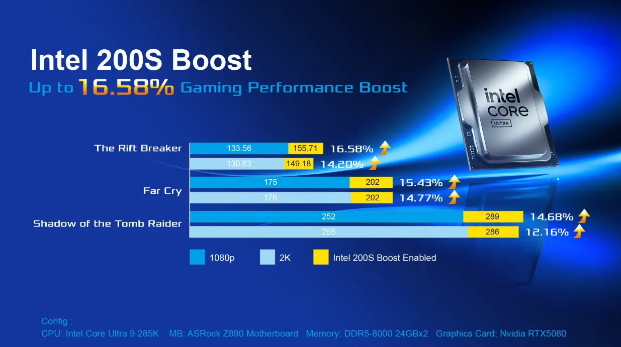 Performance Gains from Intel® 200S Boost