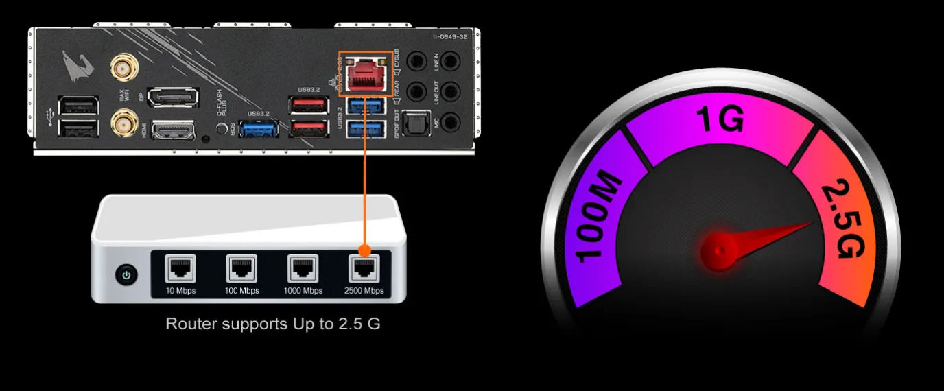 Встроенный модуль 2,5 Гбит/с Ethernet LAN